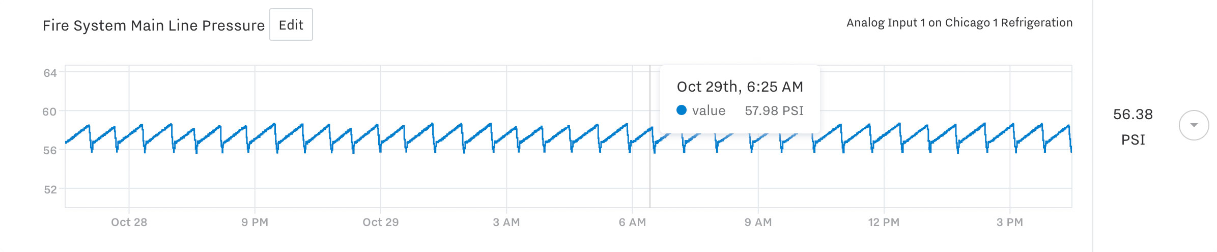 real-time pressure graph