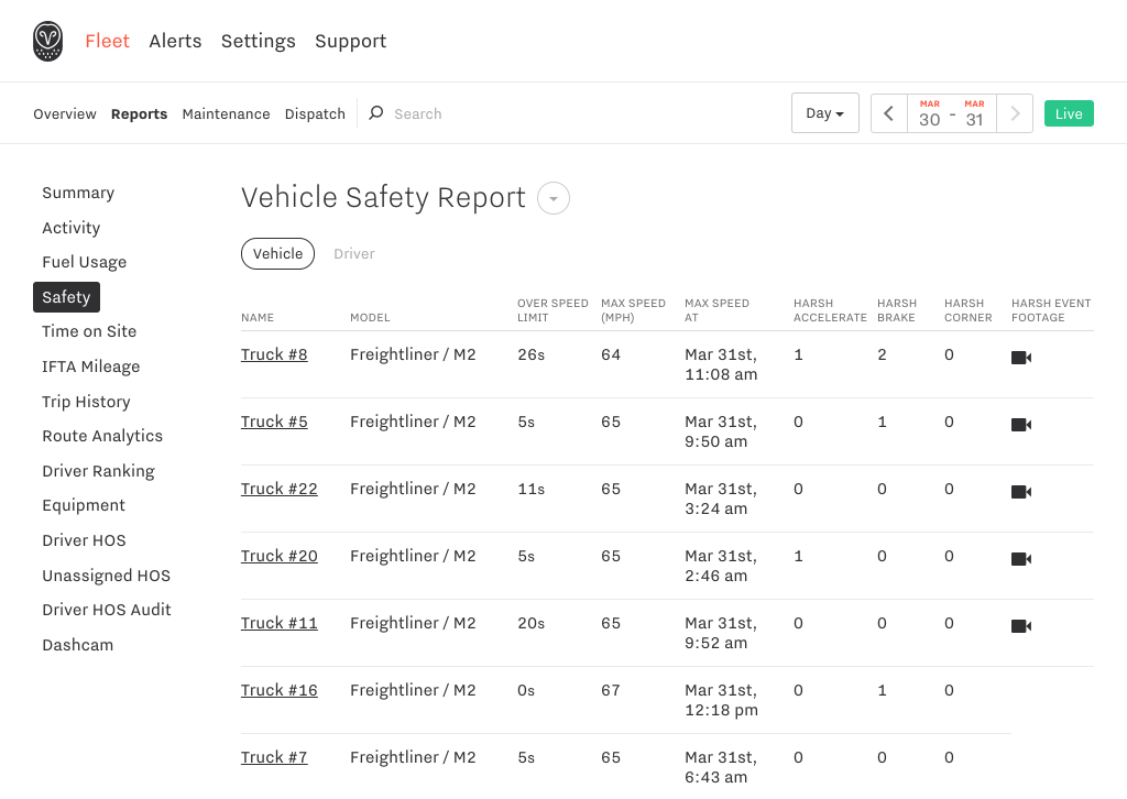 dash cam complete safety solution