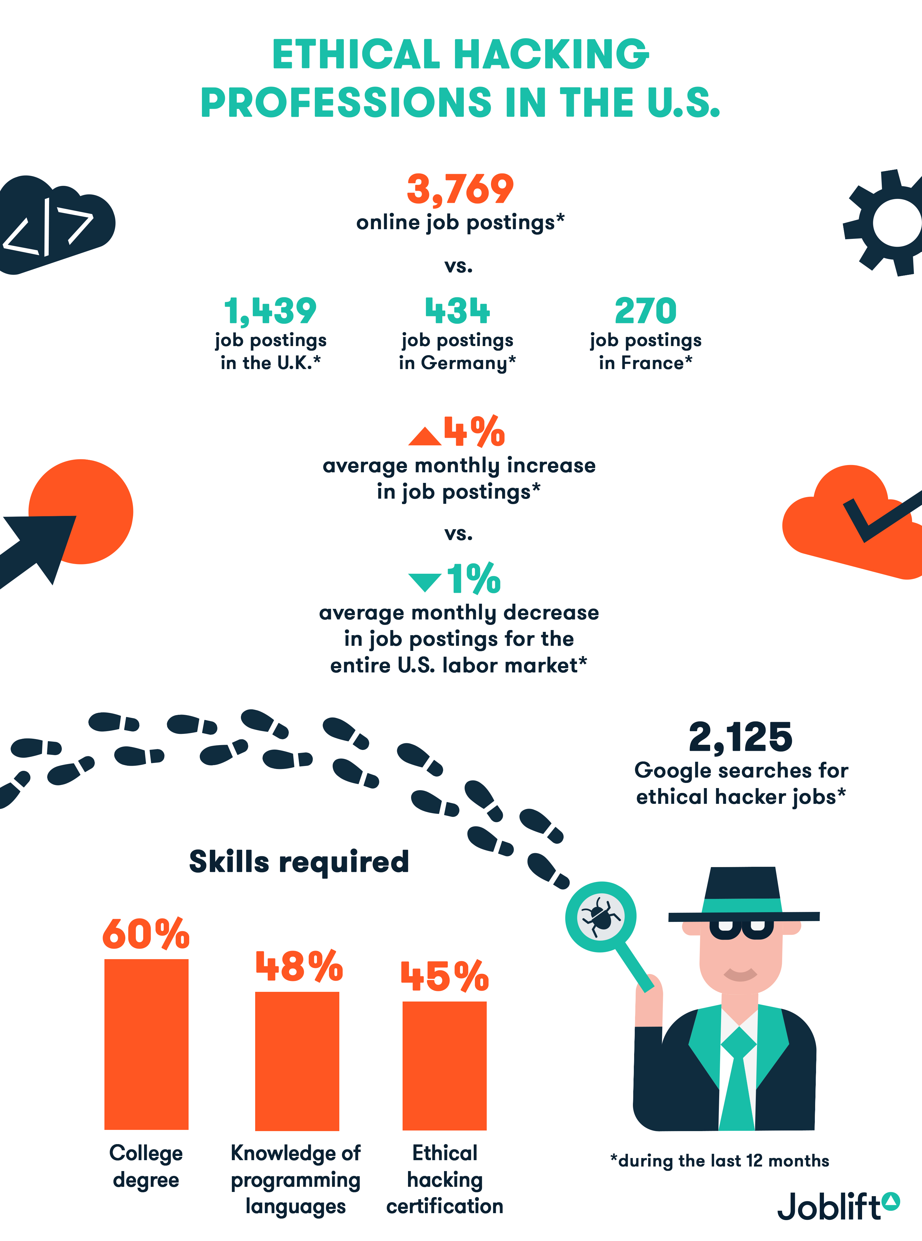 Ethical Hackers In Police Investigation Is It Legal