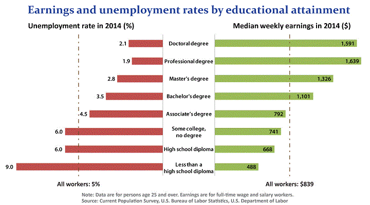 the-big-picture-college-success