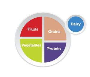 text-healthy-diets-isucceed-college-success