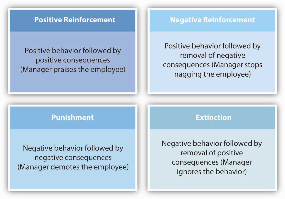 principle of intervention