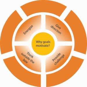reading-job-models-and-goals-introduction-to-business