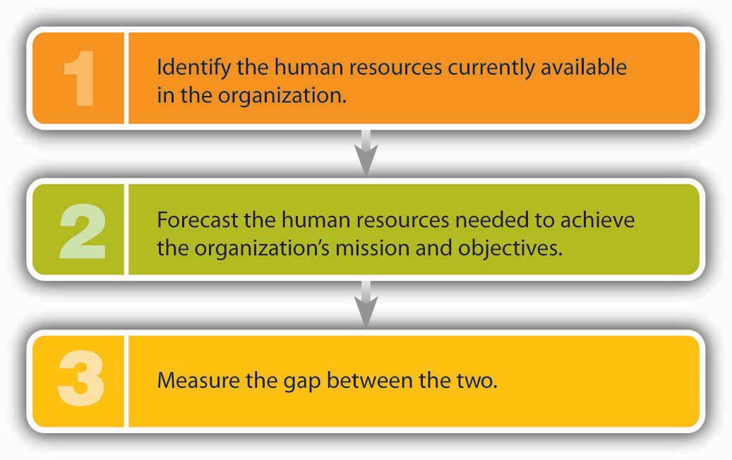 Reading Human Resource Management Introduction To Business