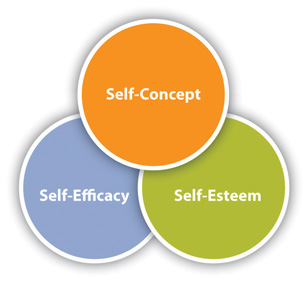 Music Therapy Personal Statement Music Therapy Personal Statement