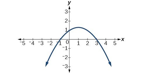 Graph of an even-degree polynomial.