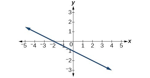 Graph of an odd-degree polynomial.