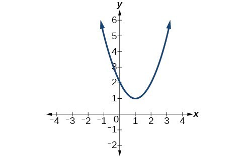 Graph of an even-degree polynomial.