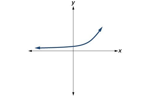 Graph of an equation.