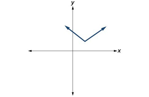 Graph of an equation.