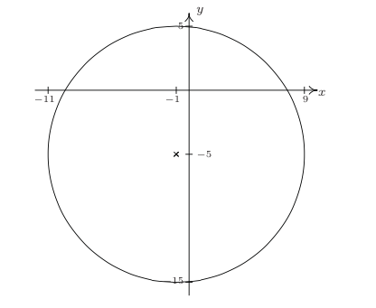 Graph of a circle on the cartesian coordinate axes passing through the points (0,5) and (0,-15)