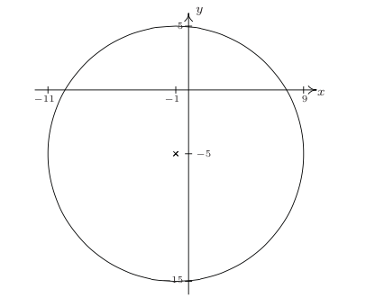 Graph of a circle on the cartesian coordinate axes passing through the points (0,5) and (0,-15) 