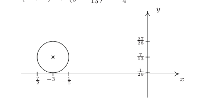 Graph of circle on cartesian coordinate axes whose center is at (-3, 7/13)