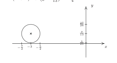 Graph of circle on cartesian coordinate axes whose center is at (-3, 7/13) 