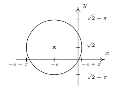 Graph of a circle on the cartesian coordinate plane with center at (-e, square root of two), and passing through the origin.