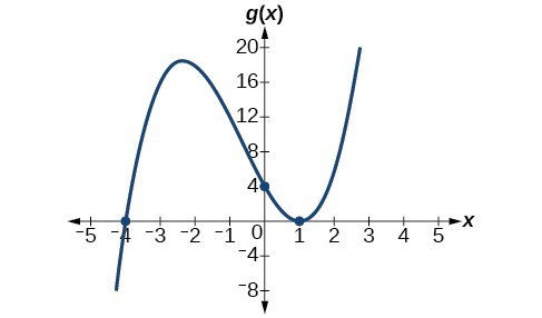 Graph of g(x)=(x+4)(x-1)^2.