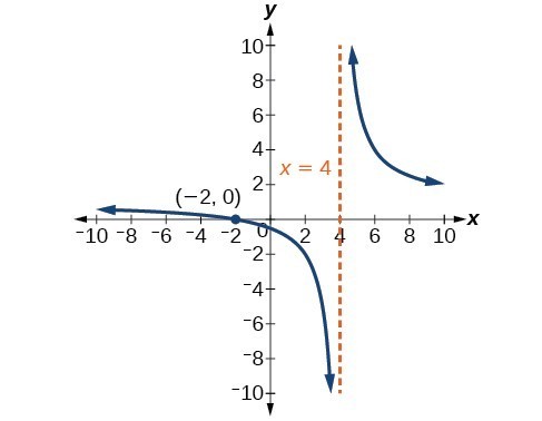 CNX_Precalc_Figure_04_04_219.jpg