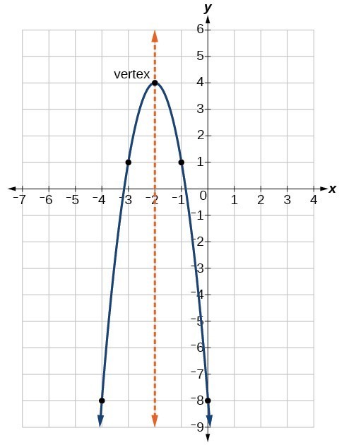 Section 2 3 Quadratic Functions Precalculus