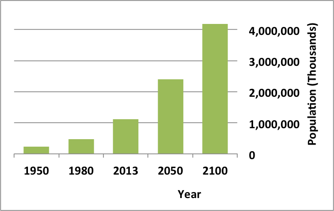 Demography And Population Introduction To Sociology