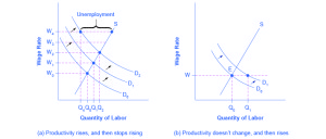 factors affecting demand | macroeconomics Images High... Reading: Changes in Unemployment over the Long Run | Macroeconomics