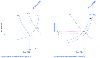the interaction of demand and supply - 3auk – study... Reading: Growth and Recession in the AS–AD Diagram | Macroeconomics