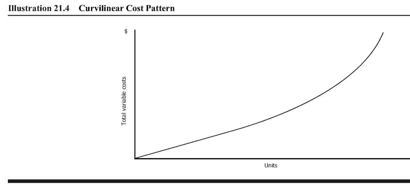 5.1 Cost Behavior Vs. Cost Estimation Principles of Accounting II