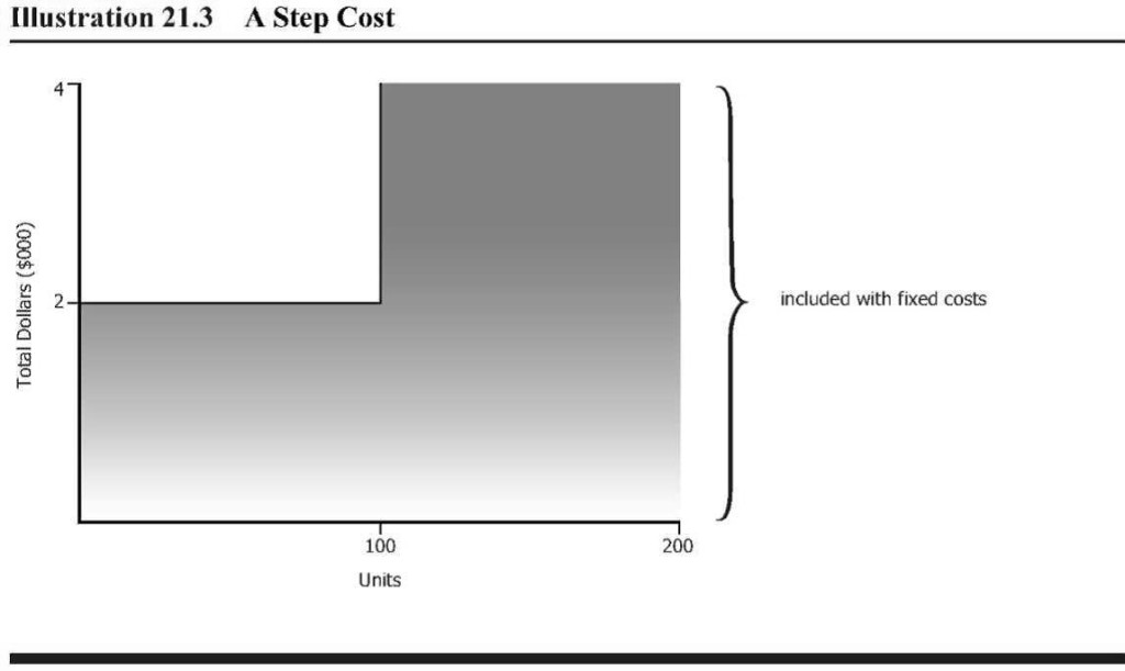 5.1 Cost Behavior Vs. Cost Estimation Managerial Accounting
