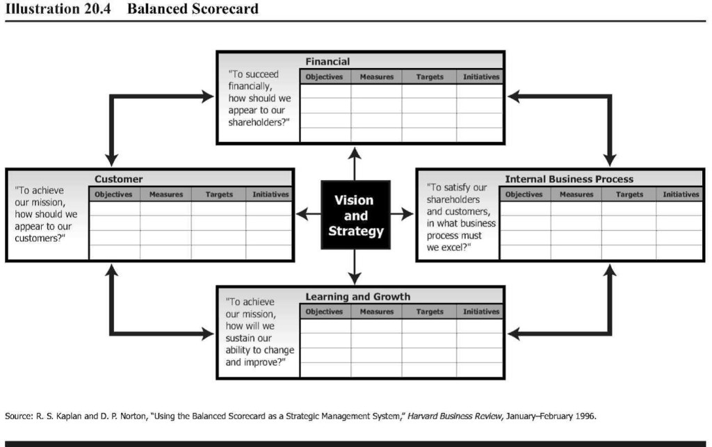 9.9 Balanced Scorecard Managerial Accounting