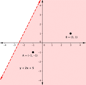 Define Solutions To Systems Of Linear Inequalities Intermediate Algebra