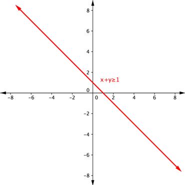 Read Graph Solutions To Systems Of Linear Inequalities Intermediate Algebra