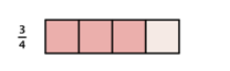 3 out of four boxes are shaded. This is 3/4.