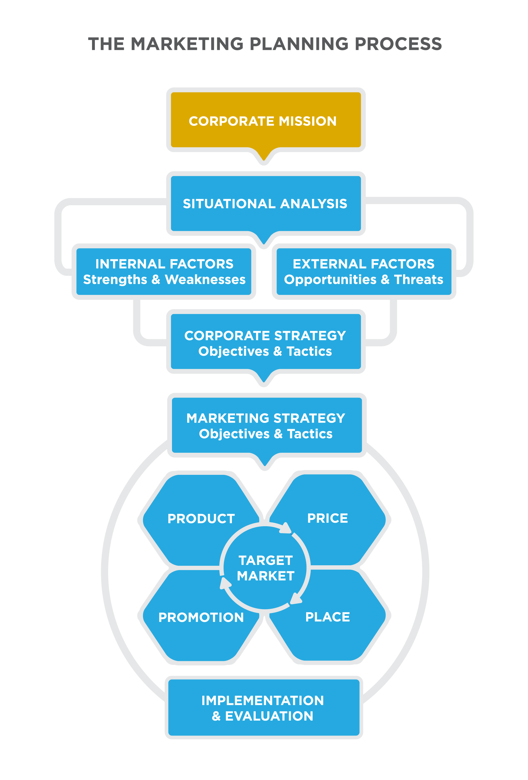 The Mission Statement Principles of Marketing