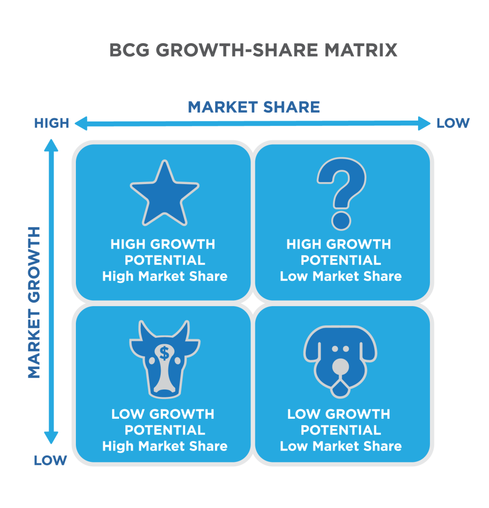 bcg matrix star company