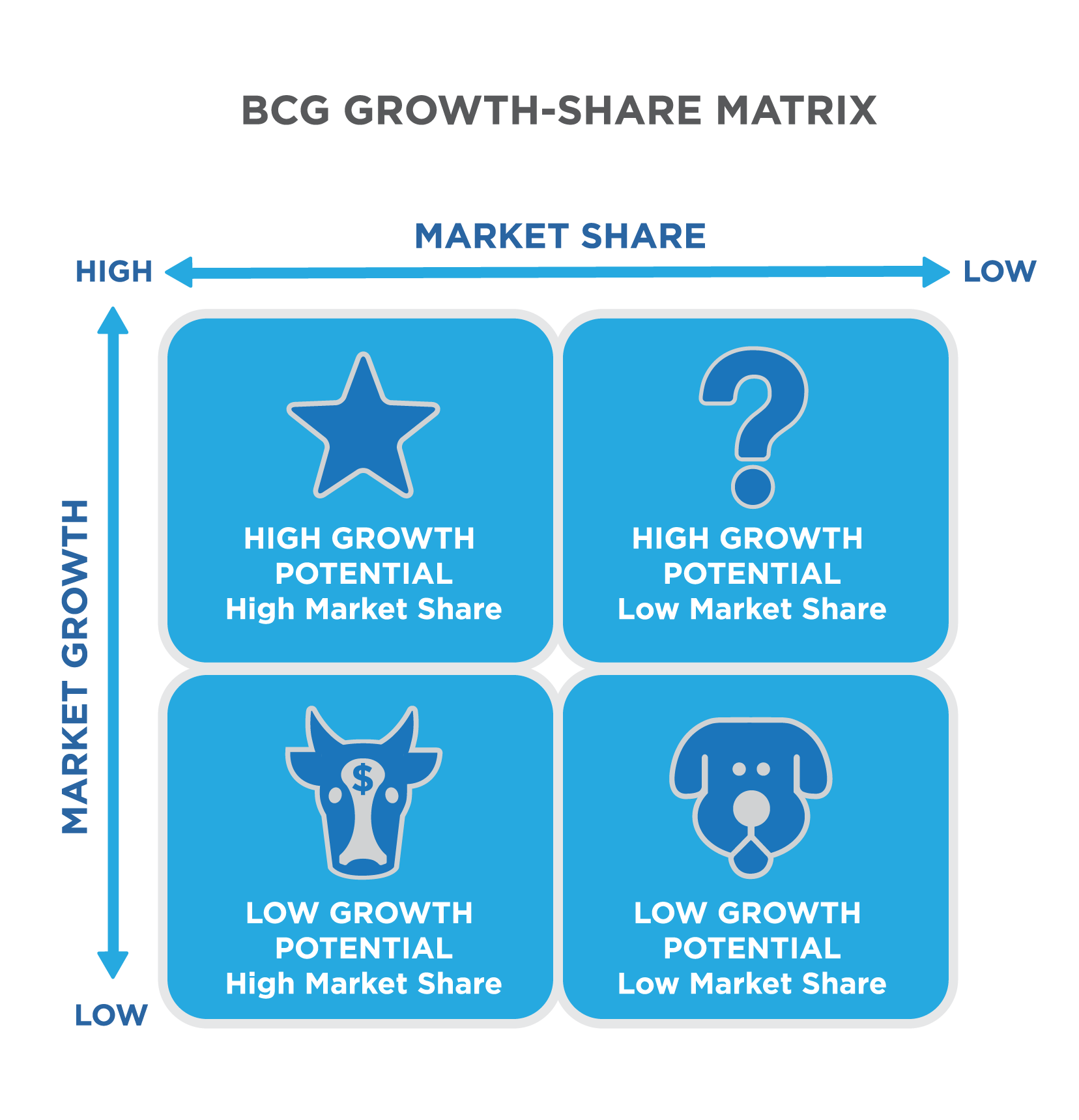 example of stars category in the bcg matrix