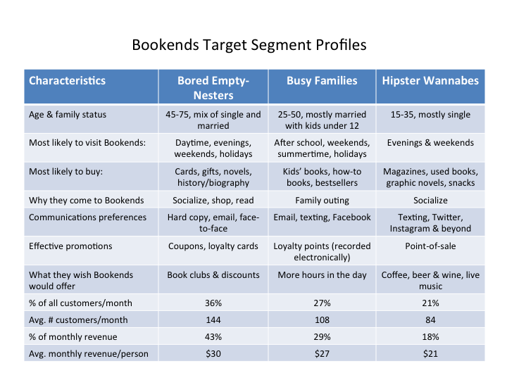 Putting It Together: Marketing Information and Research | Principles of ...