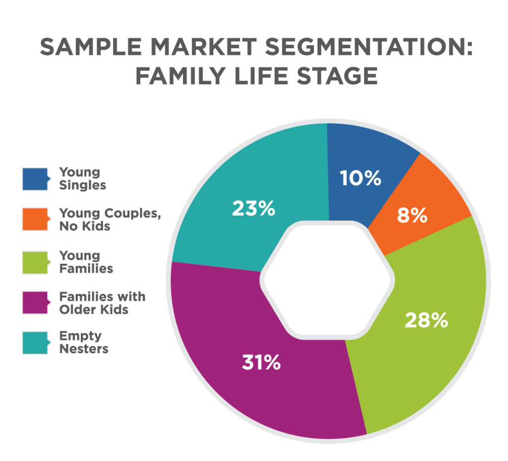 market size and segments in business plan