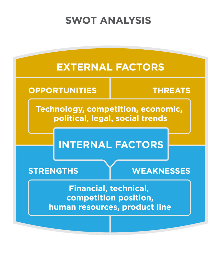 External Analysis Of Disney Environment Analysis