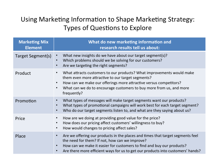 Using Mkt Info_Qs to Explore