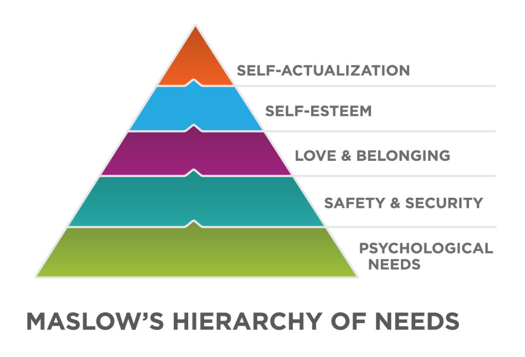 Reading Psychological Factors Principles Of Marketing