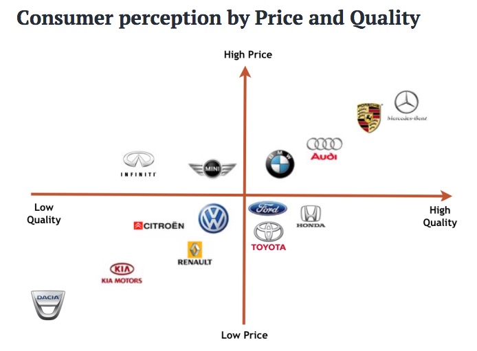 The Positioning Process | Principles of Marketing