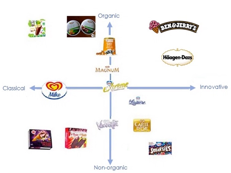 Product Positioning Map Example