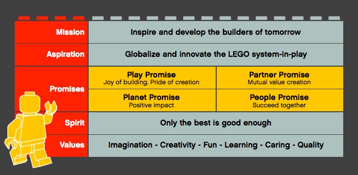 Rendezvous lidenskabelig Serrated Putting It Together: Branding | Principles of Marketing