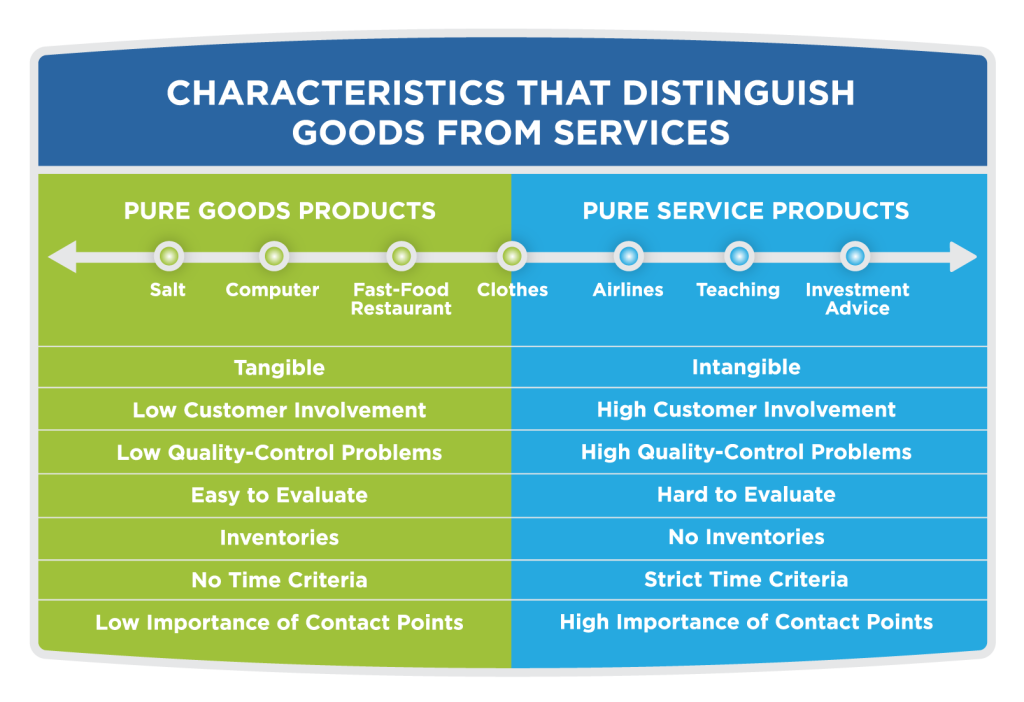 9 business models