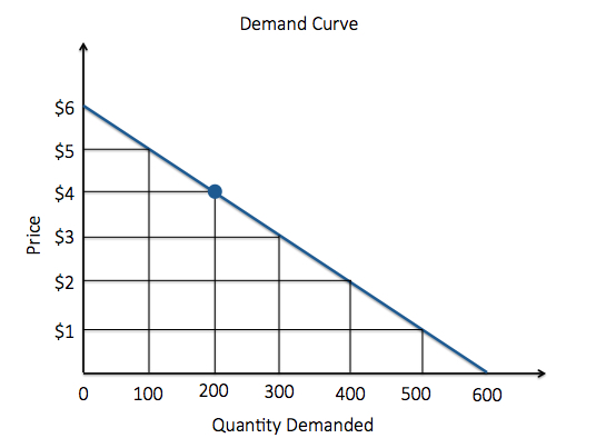 skimming pricing examples