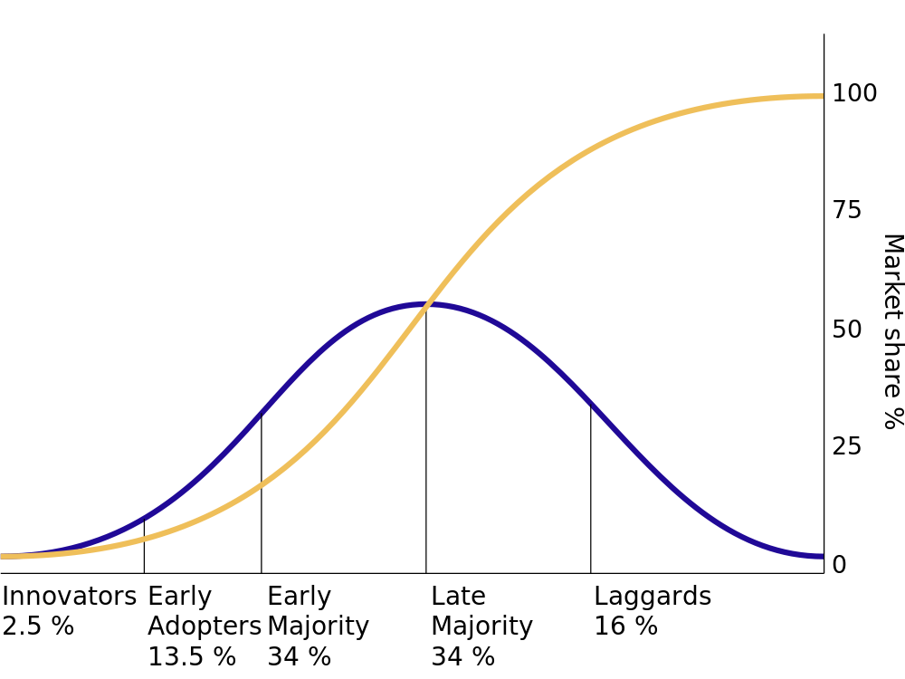 skim pricing examples