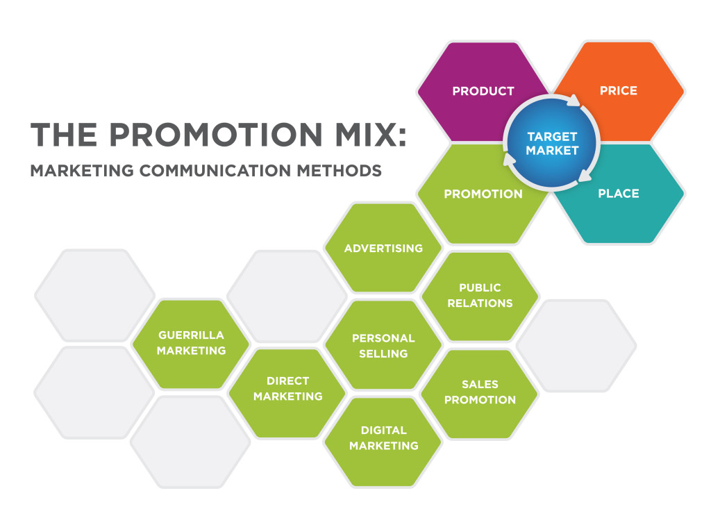 promotion strategy in marketing