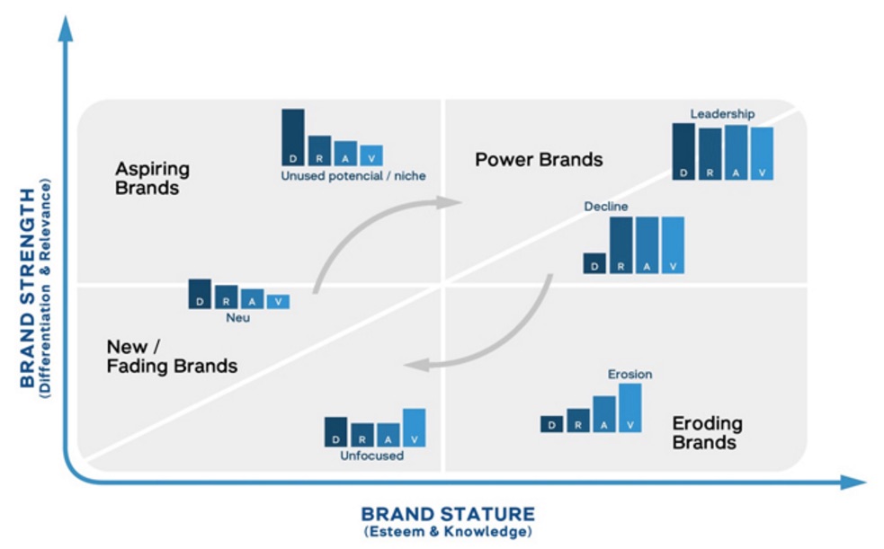 P&G and J&J dominate most trusted brands » Strategy