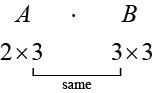 A has two rows and three columns and B has three rows and three columns. Because the number of columns in A matches the number of rows in B, the product of A and B is defined.