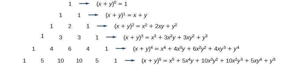 Pascal's Triangle expanded to show the values of the triangle as x and y terms with exponents