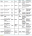 Muscles of the Pectoral Girdle and Upper Limbs | Anatomy and Physiology I